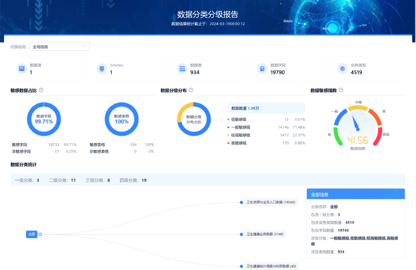 分类分级05.png