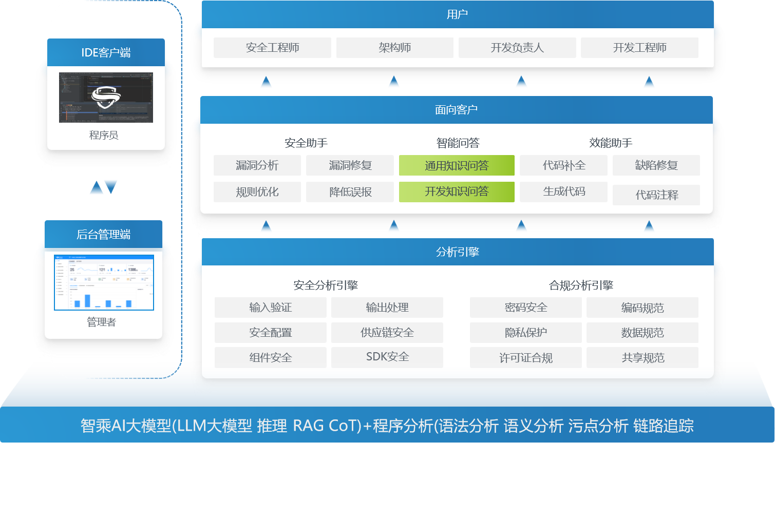 1737532714323052.png D10架构图.png