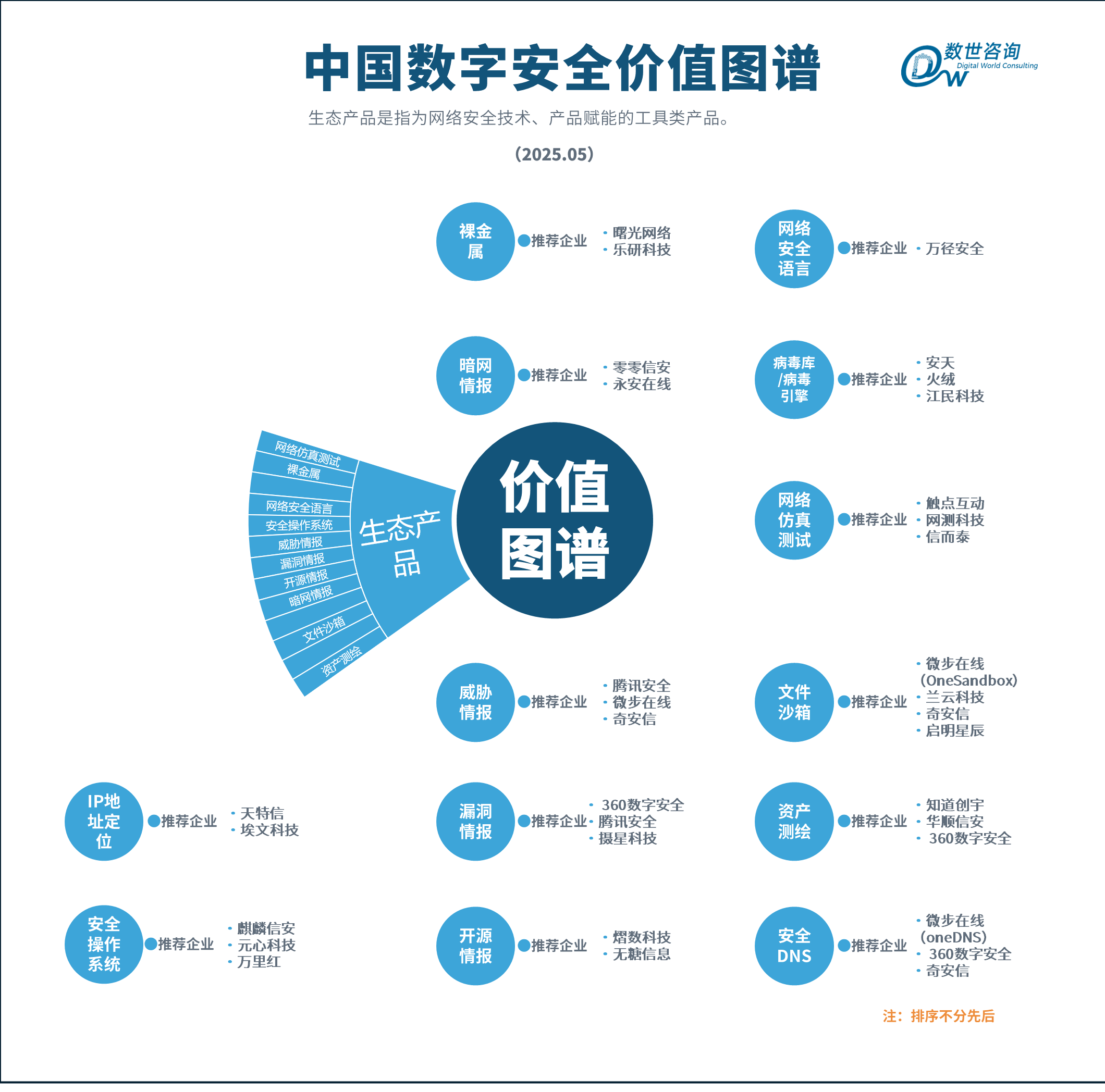 2025价值图谱.png