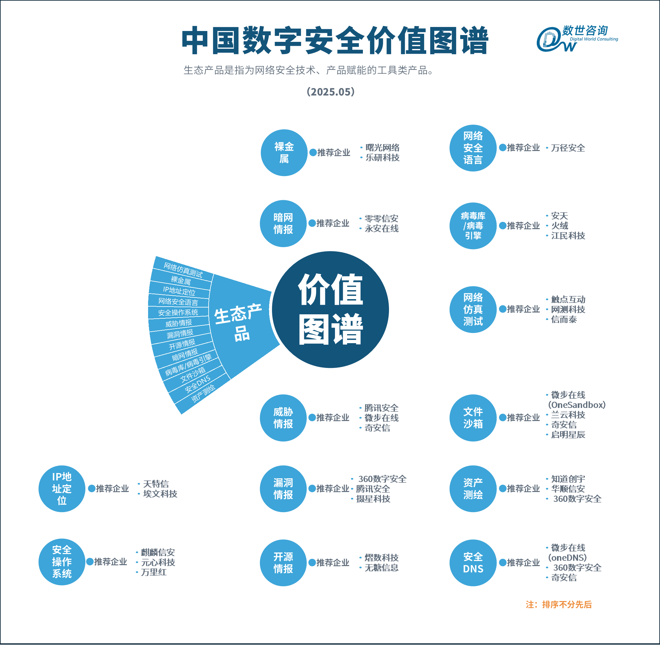 图34-生态产品.PNG