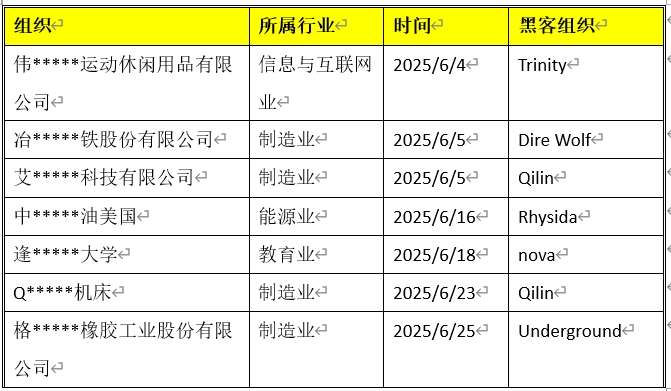 6月中国企业.png
