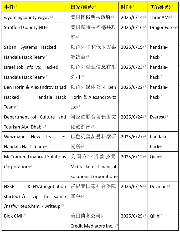 6月典型案例说明.png
