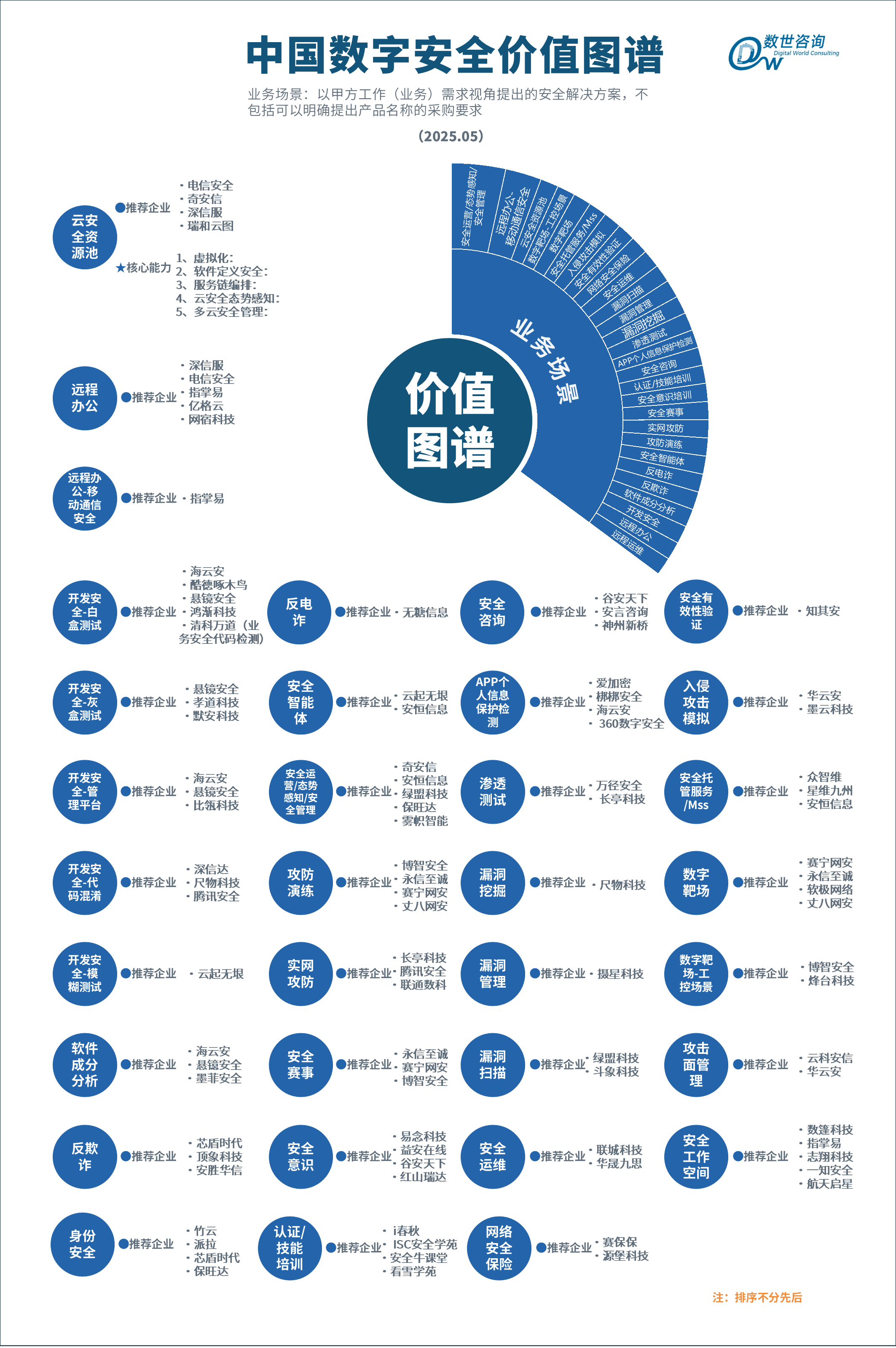 2025价值图谱.png