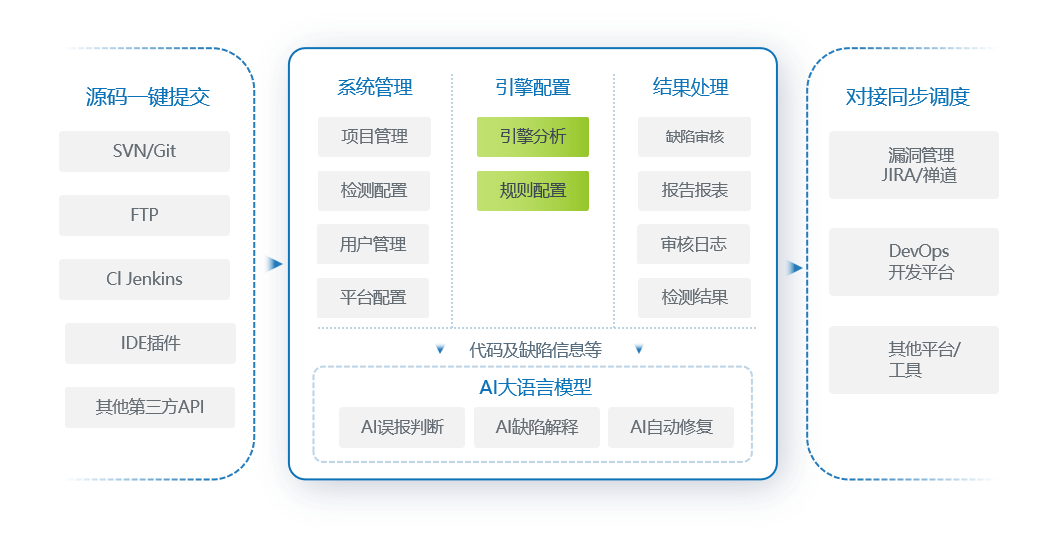 AI白盒架构.png