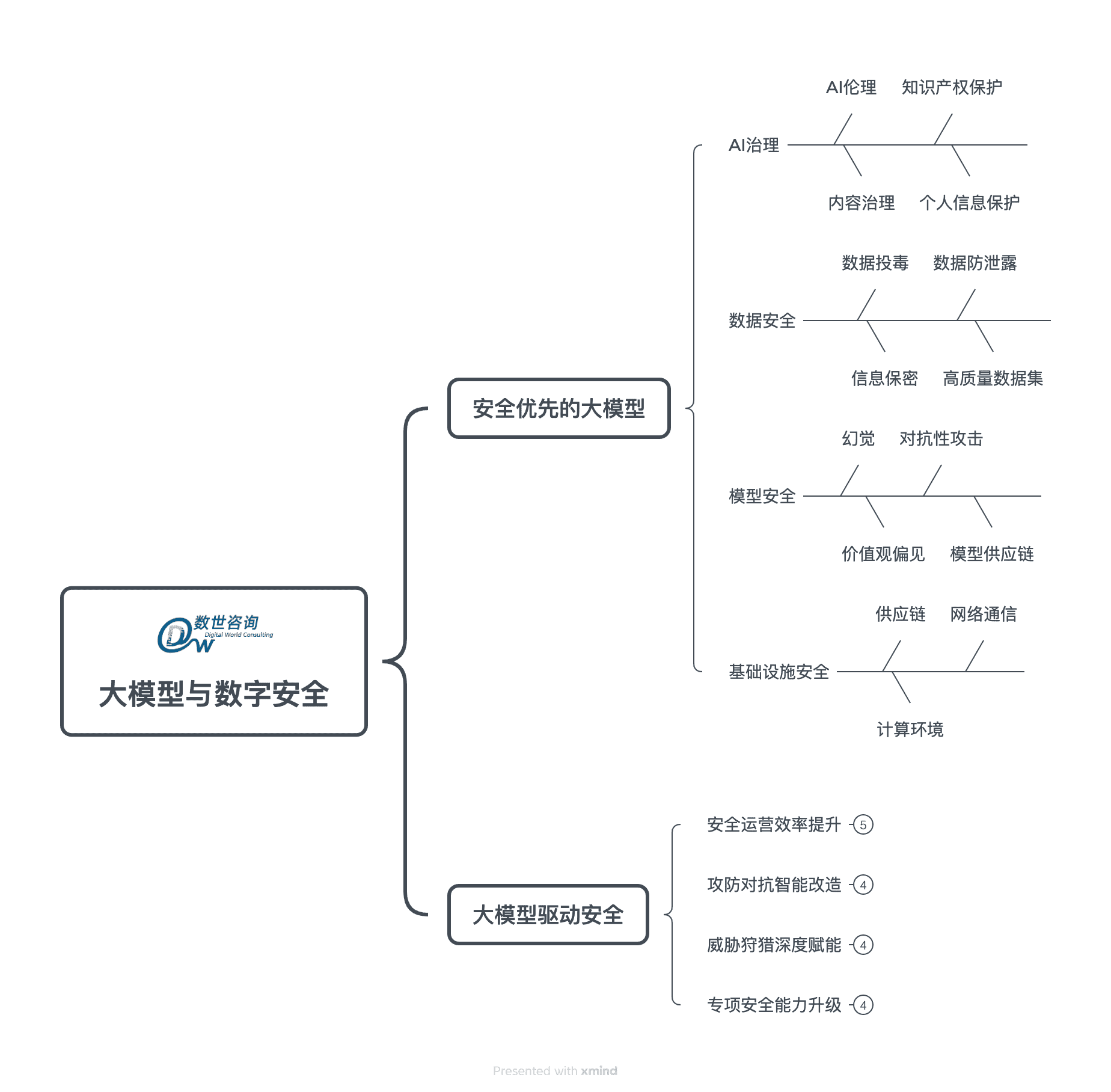 1756474962312463.png 大模型与数字安全.png