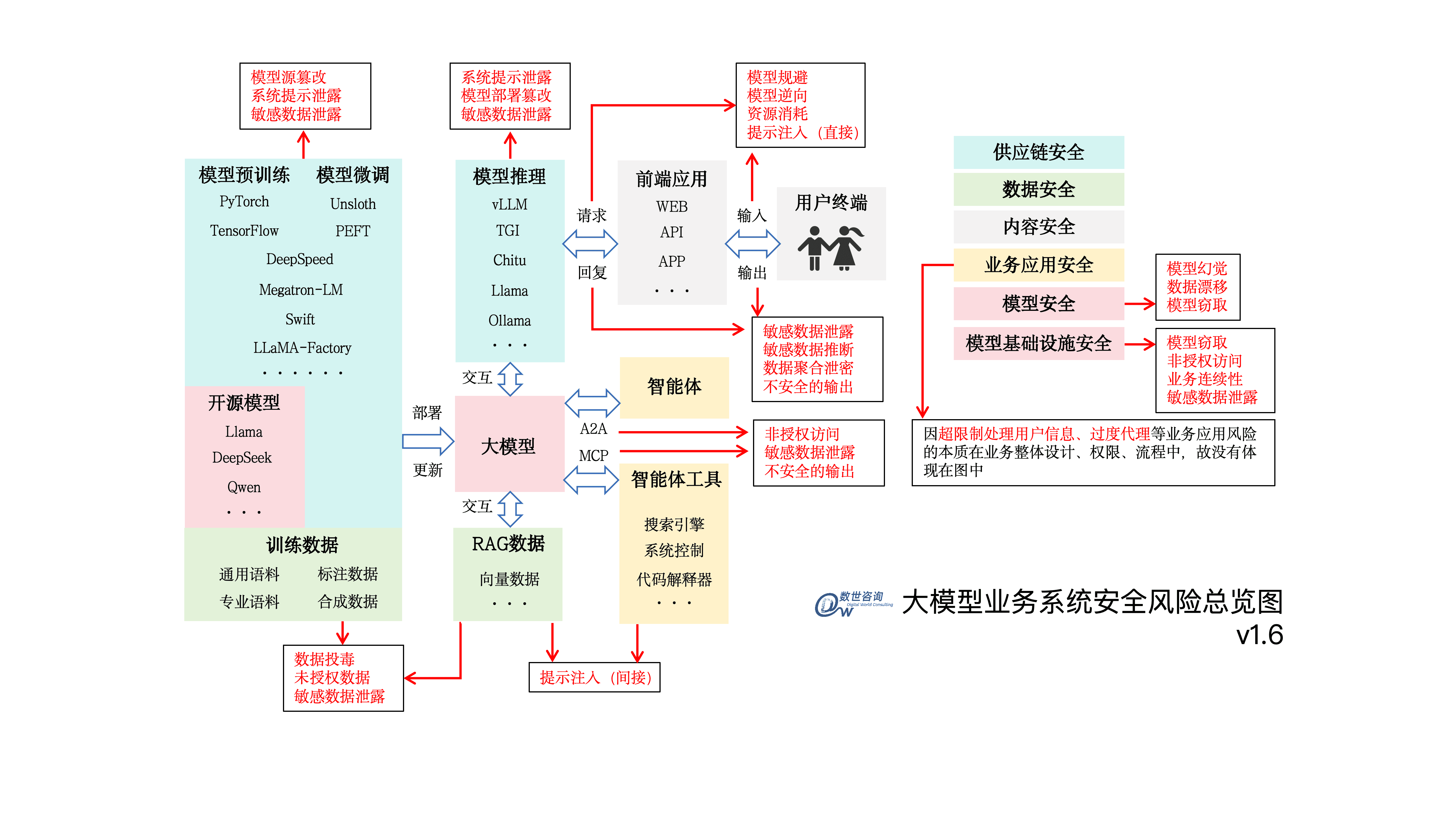 安全优先的大模型_02.png
