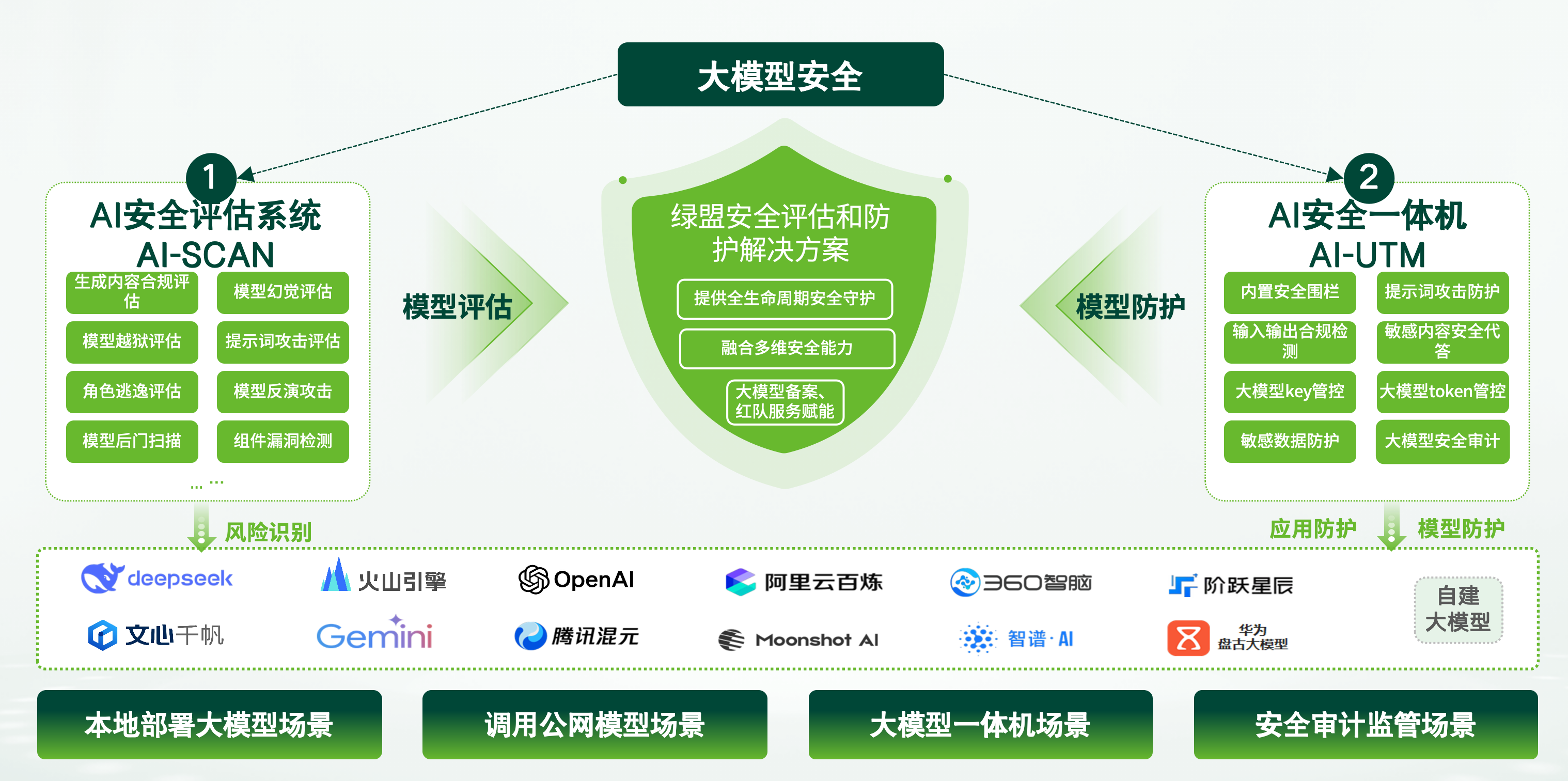 AI安全_安全优先大模型能力图谱_宣传稿原图v2_01.png