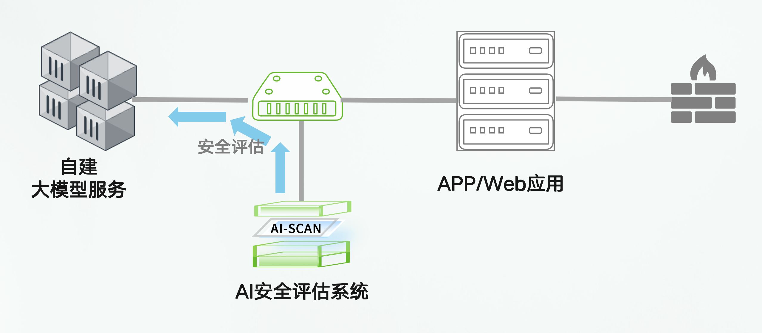 AI安全_安全优先大模型能力图谱_宣传稿原图v2_02.png