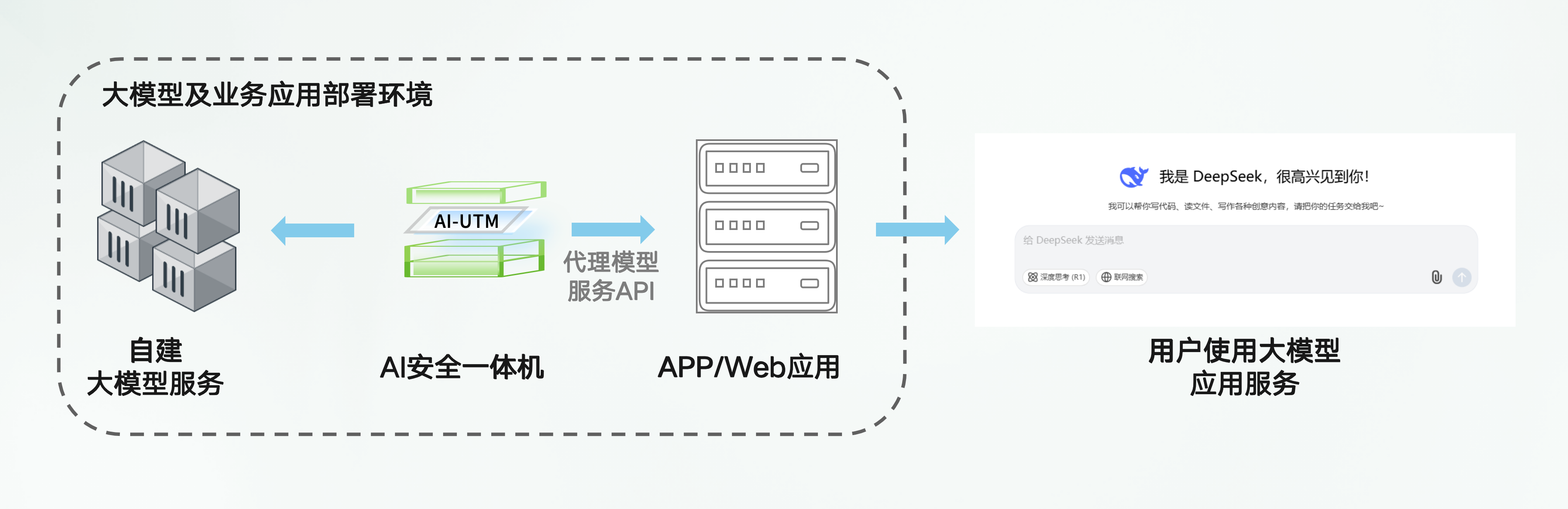 AI安全_安全优先大模型能力图谱_宣传稿原图v2_03.png