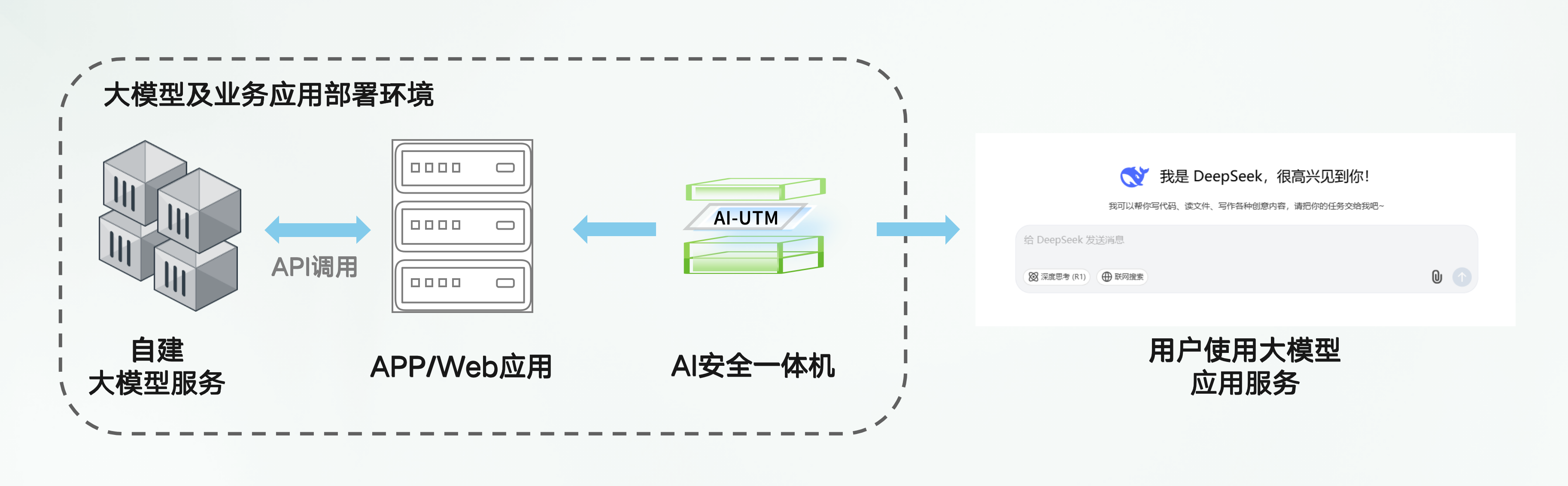 AI安全_安全优先大模型能力图谱_宣传稿原图v2_04.png