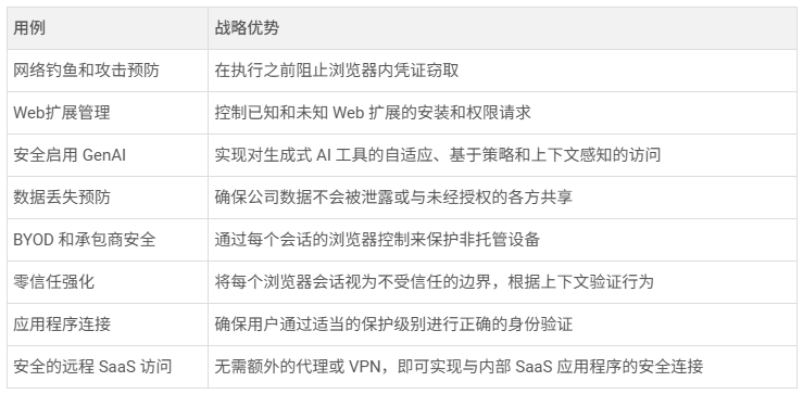 1756889027317745.png 当浏览器成为新的攻击面:从Scattered Spider攻击路径看防护的新思路2.png