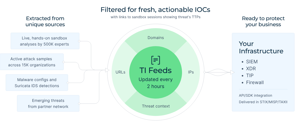 1765354971176180.png how-live-threat-intelligence-cuts-cybersecurity-expenses-1.png
