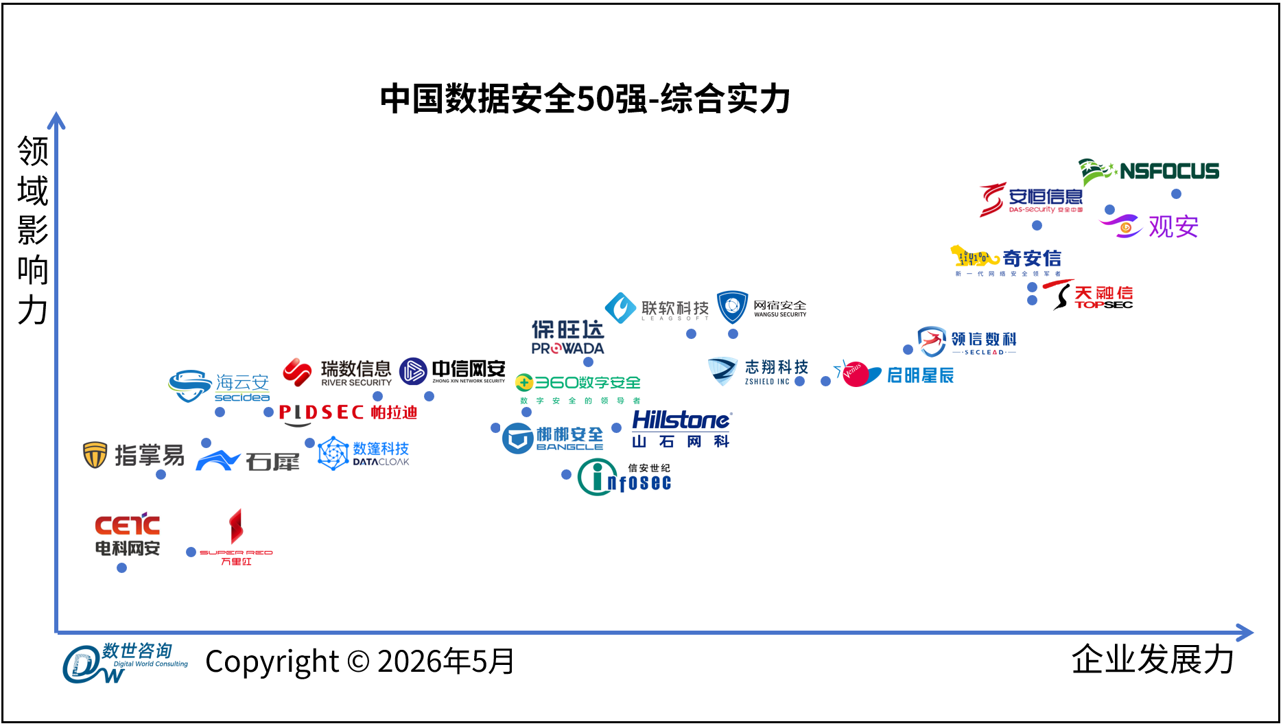 1780407350601064.png 数据安全50强-综合实力.png