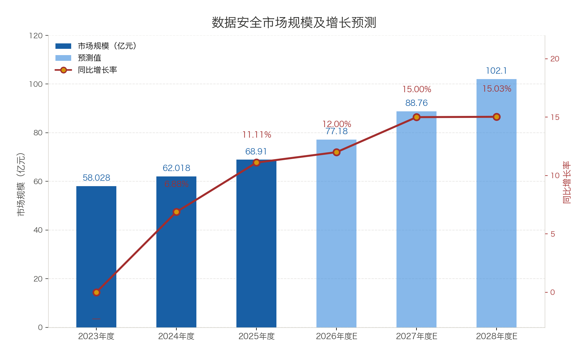 市场规模趋势预测.png