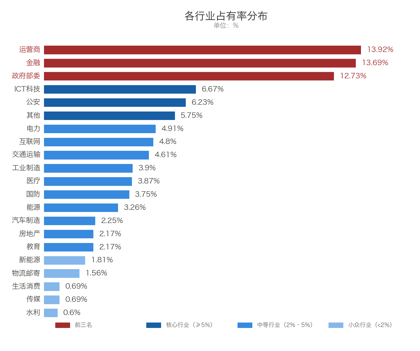 1780407458733466.png 行业占有率分布.png
