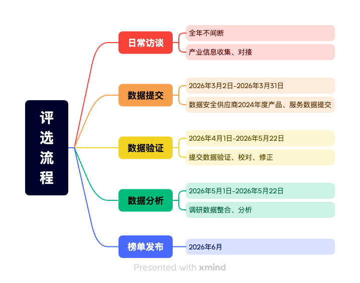1780407478754556.png 评选流程.png