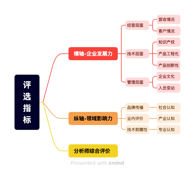 1780407502378456.png 评选指标.png