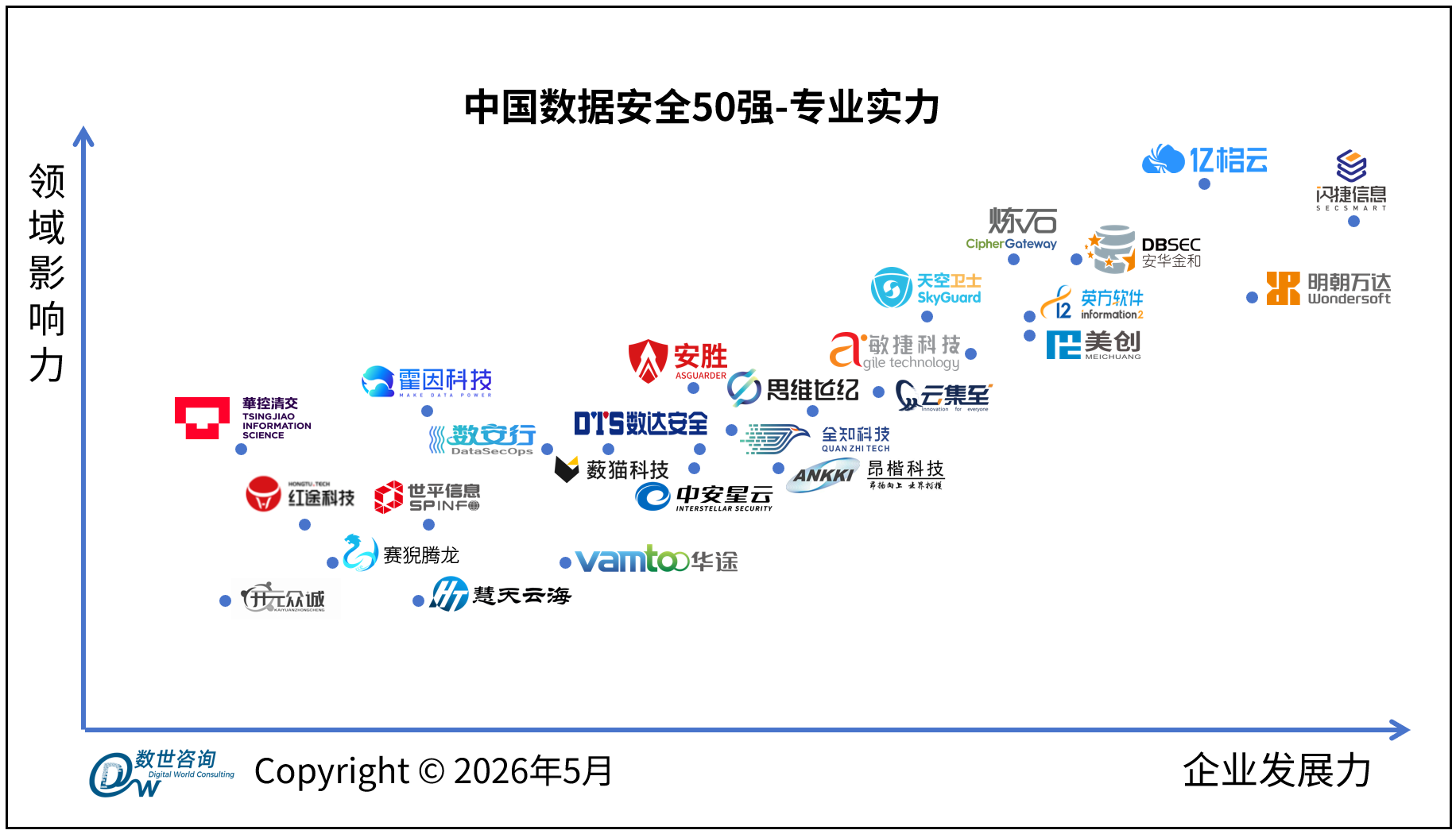 1780407601964507.png 数据安全50强-专业实力.png