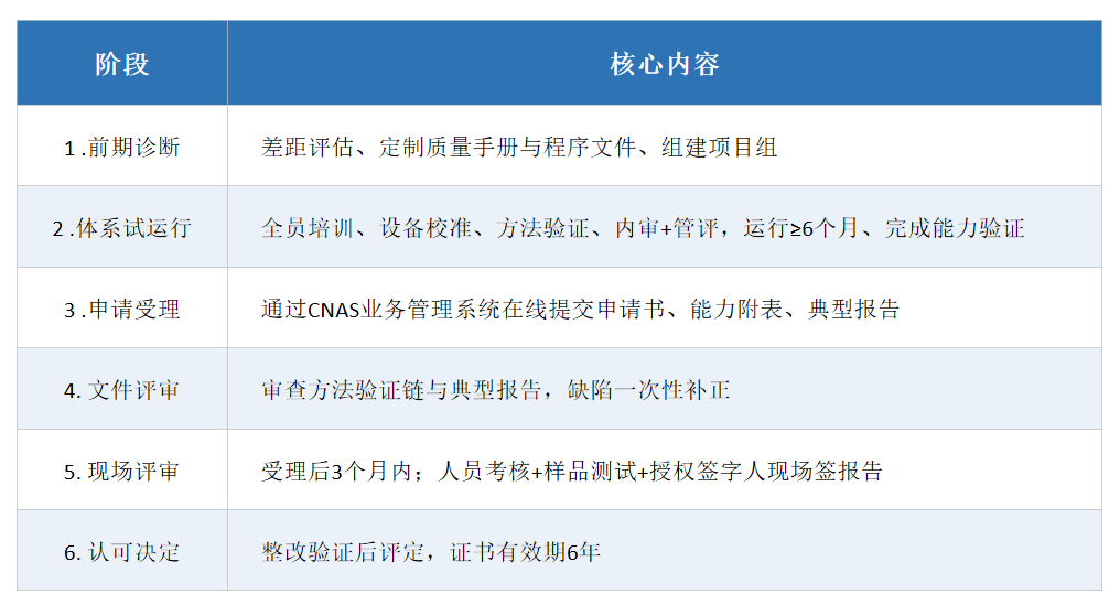 1785291651257013.png 六阶段.png