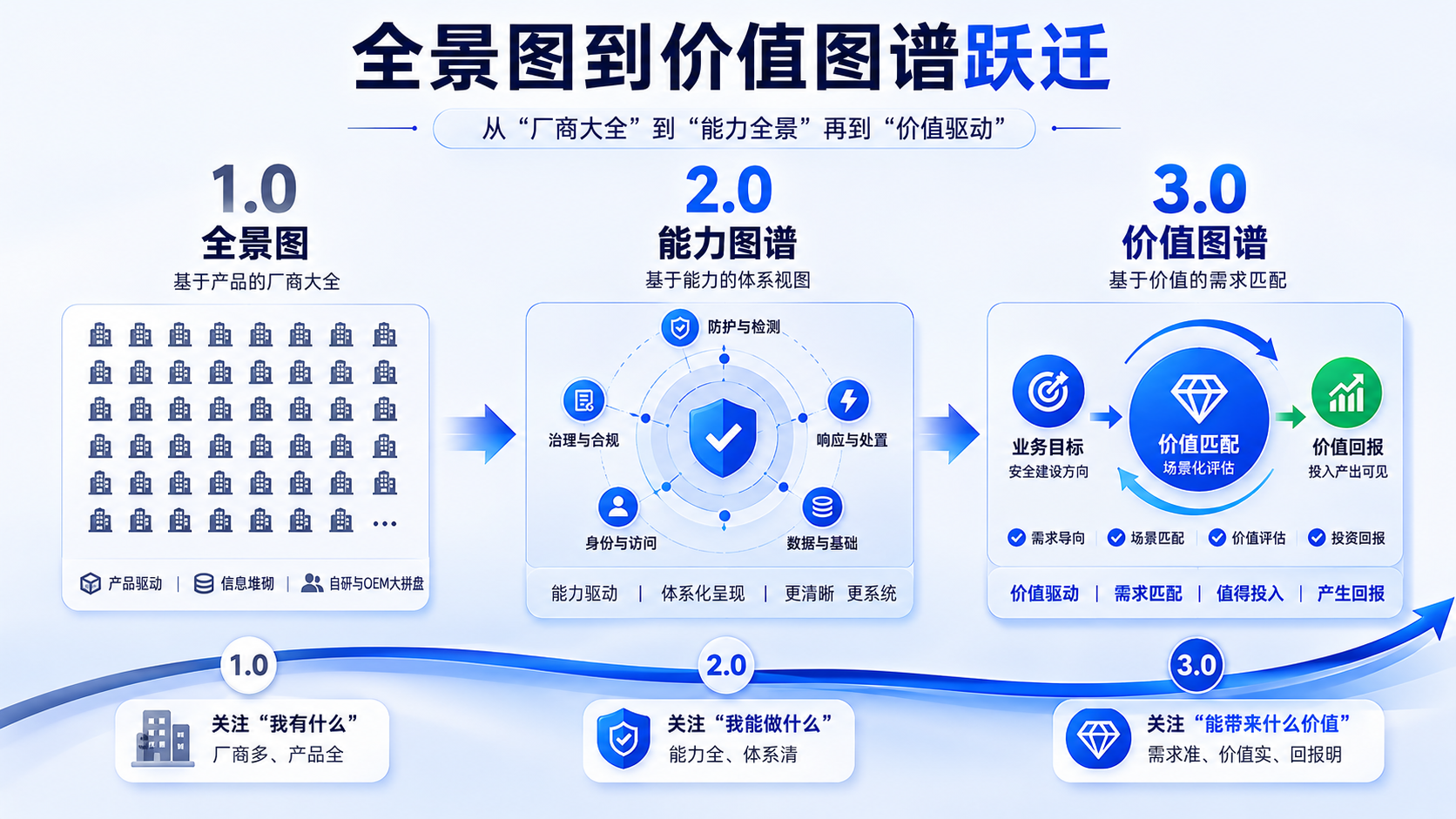 1787306780442554.png 数世咨询 价值图谱.png