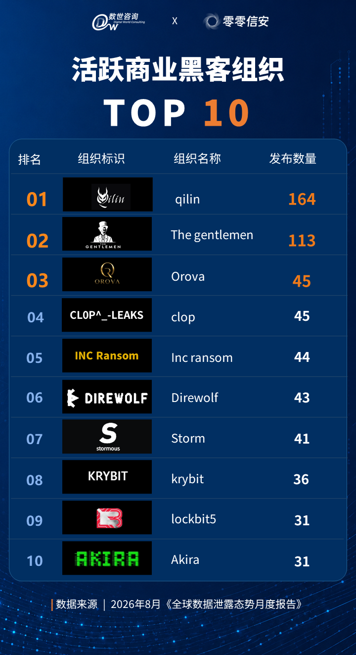 8月数据泄露态势月度报告.png