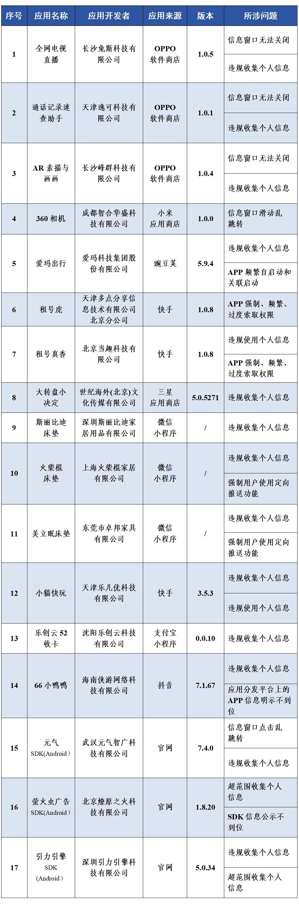 1792045743400611.jpg 公众号发布记录1010.jpg