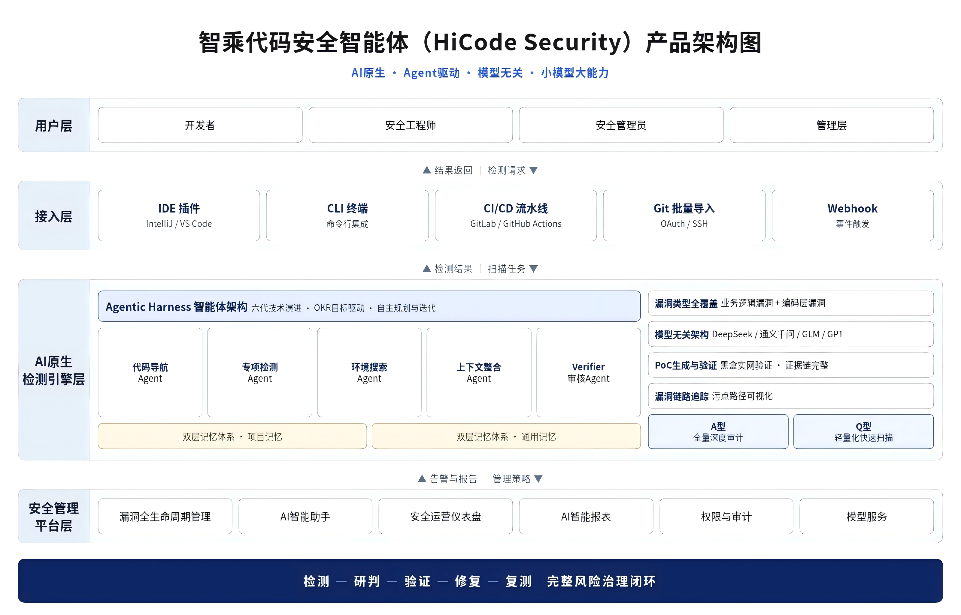 1792055223513175.png 架构图.png